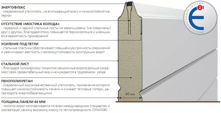 Конструкция сэндвич-панели в Сосновом Бору Конструкция сэндвич-панели