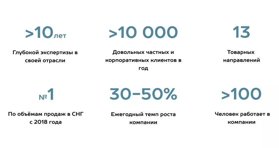 Как выбрать подрядчика по монтажу гаражных и промышленных секционных ворот в Сосновом Бору Как выбрать подрядчика по монтажу гаражных и промышленных секционных ворот